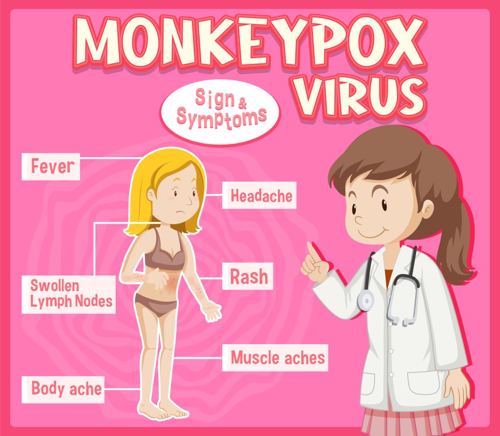 Monkeypox 2024: What You Need to Know and How to Stay Safe?