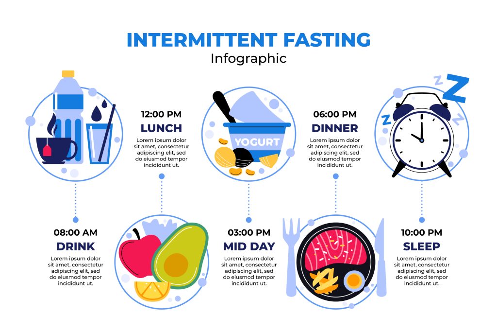 Intermittent Fasting 101: Can This Simple Strategy Transform Your Health?