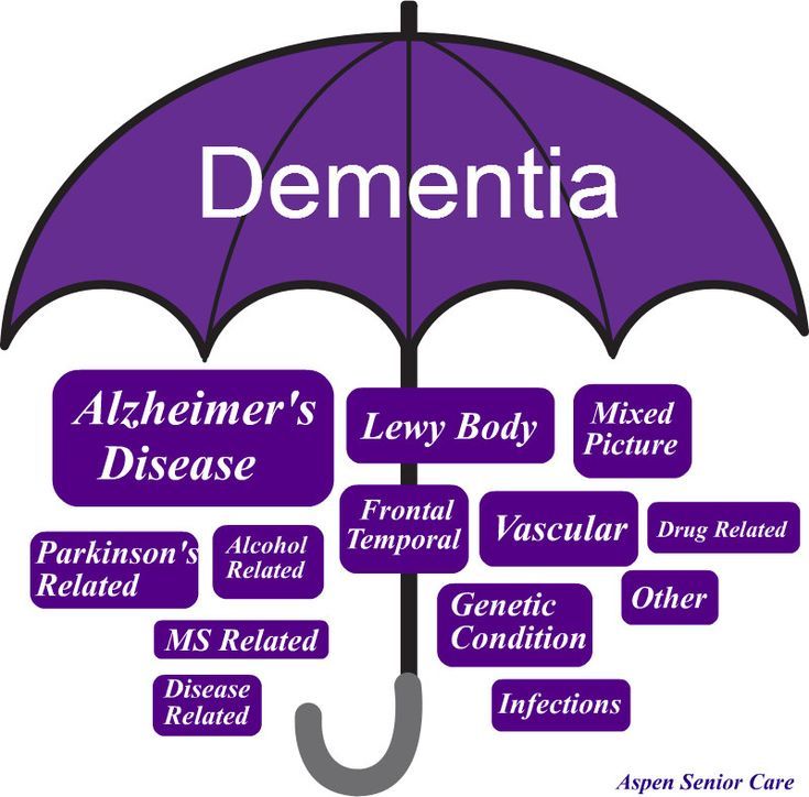 Dementia vs Alzheimer’s: Symptoms, Stages, Types, and More