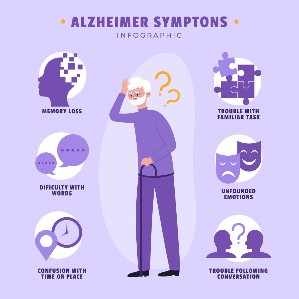 Dementia vs Alzheimer’s: Symptoms, Stages, Types, and More