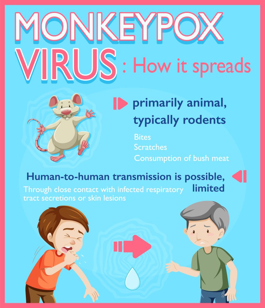 Monkeypox 2024: What You Need to Know and How to Stay Safe?