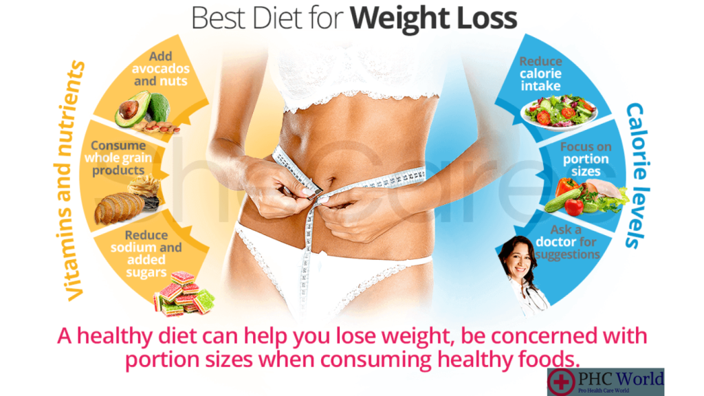 Weight Loss Diet Plan: 12 Powerful Plan For Good Results