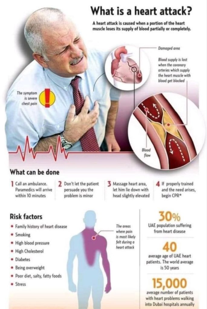 What Is Heart Disease? A complete Guide